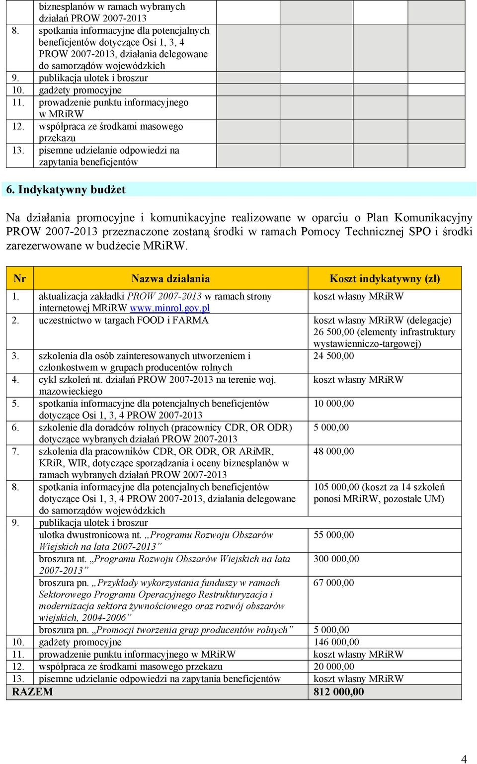 prowadzenie punktu informacyjnego w MRiRW 12. współpraca ze środkami masowego przekazu 13. pisemne udzielanie odpowiedzi na zapytania beneficjentów 6.