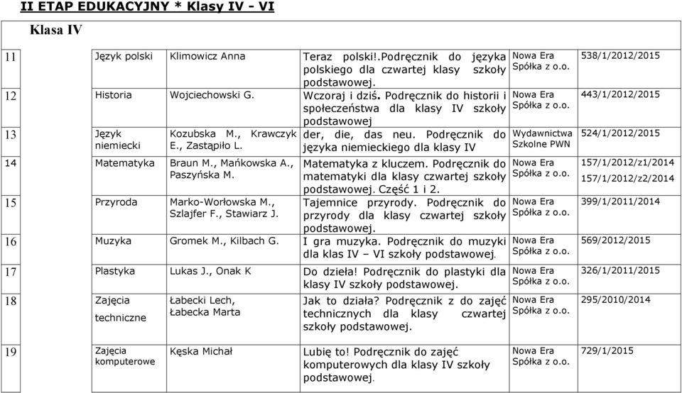 języka niemieckiego dla klasy IV 14 Matematyka Braun M., Mańkowska A., Paszyńska M. 15 Przyroda Marko-Worłowska M., Szlajfer F., Stawiarz J. Matematyka z kluczem.