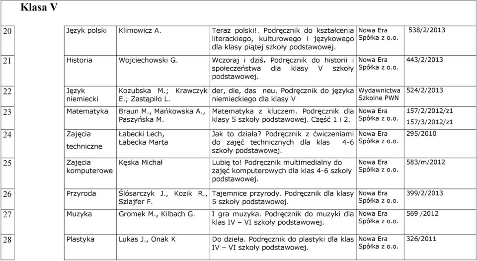 24 Zajęcia techniczne 25 Zajęcia Łabecki Lech, Łabecka Marta Kęska Michał der, die, das neu. Podręcznik do języka niemieckiego dla klasy V Matematyka z kluczem.