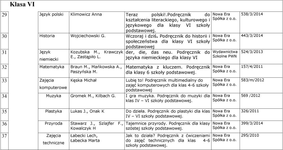 Podręcznik do języka niemieckiego dla klasy VI Matematyka z kluczem. Podręcznik dla klasy 6 szkoły 33 Zajęcia Kęska Michał Lubię to!