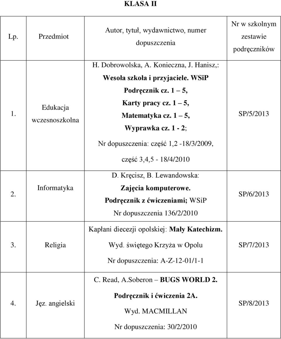 Lewandowska: 2. Informatyka Zajęcia komputerowe. Podręcznik z ćwiczeniami; WSiP SP/6/2013 Nr dopuszczenia 136/2/2010 Kapłani diecezji opolskiej: Mały Katechizm. 3. Religia Wyd.