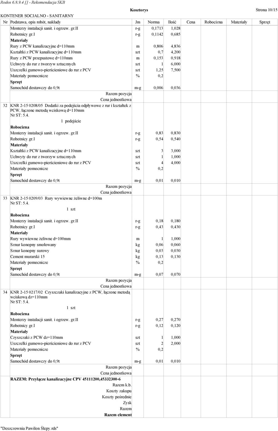 szt 1 6,000 Uszczelki gumowo-pierścieniowe do rur z PCV szt 1,25 7,500 pomocnicze % 0,2 Samochód dostawczy do 0,9t m-g 0,006 0,036 32 KNR 2-15 0208/05 Dodatki za podejścia odpływowe z rur i kształtek