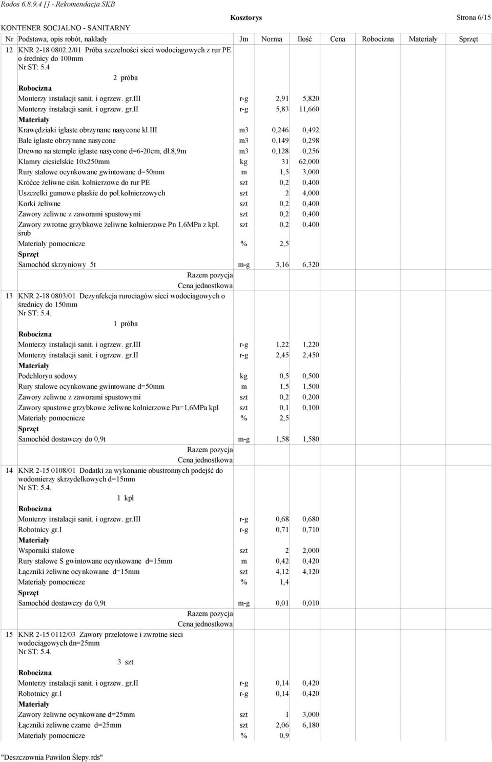 iii m3 0,246 0,492 Bale iglaste obrzynane nasycone m3 0,149 0,298 Drewno na stemple iglaste nasycone d=6-20cm, dł.