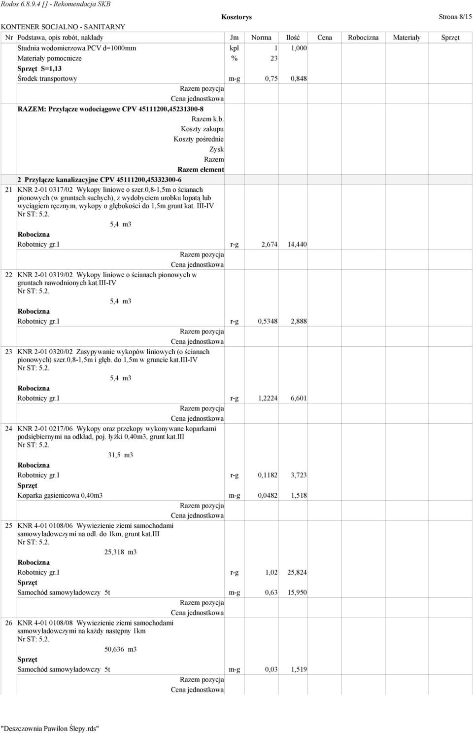 0,8-1,5m o ścianach pionowych (w gruntach suchych), z wydobyciem urobku łopatą lub wyciągiem ręcznym, wykopy o głębokości do 1,5m grunt kat. III-IV 5,4 m3 Robotnicy gr.