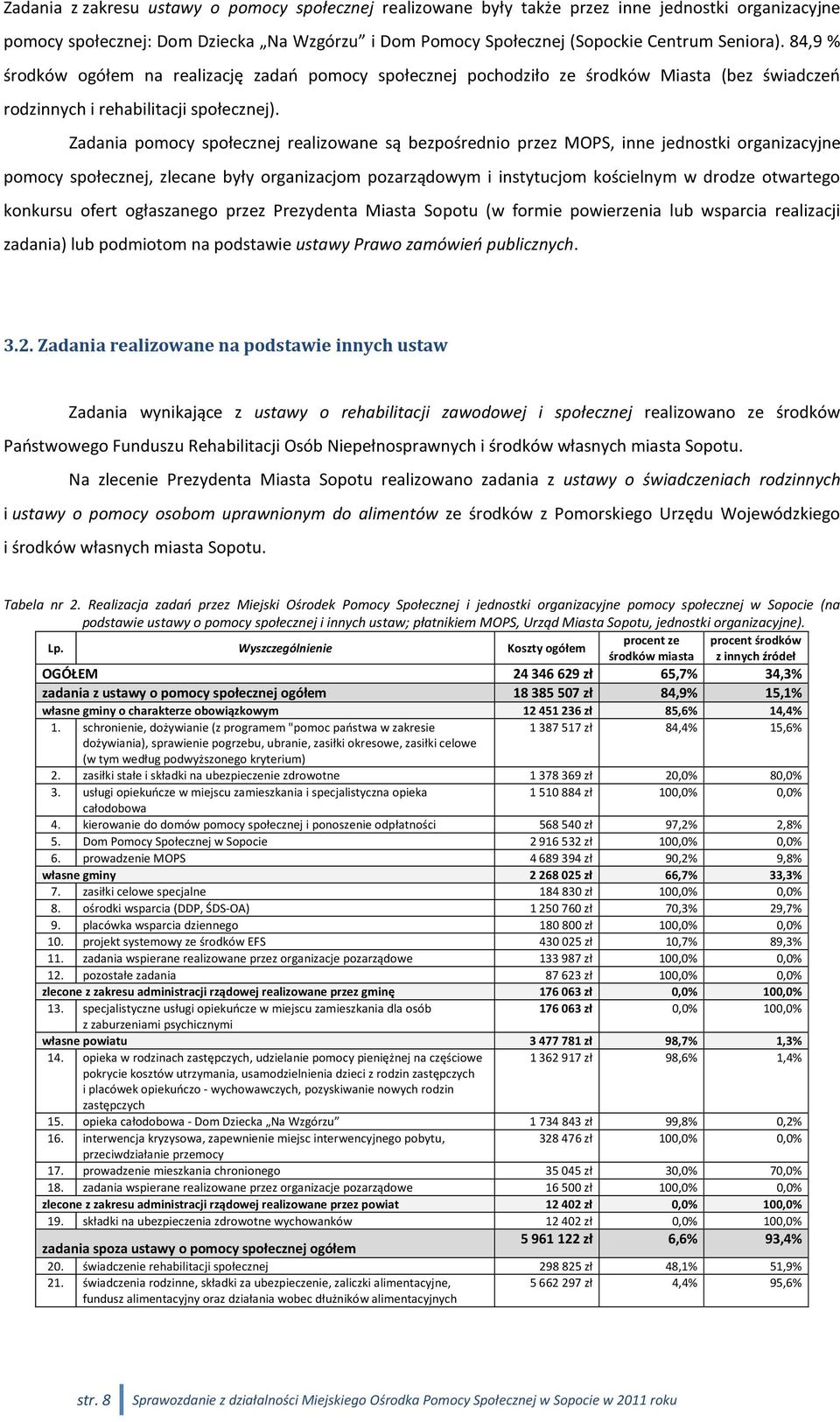 Zadania pomocy społecznej realizowane są bezpośrednio przez MOPS, inne jednostki organizacyjne pomocy społecznej, zlecane były organizacjom pozarządowym i instytucjom kościelnym w drodze otwartego