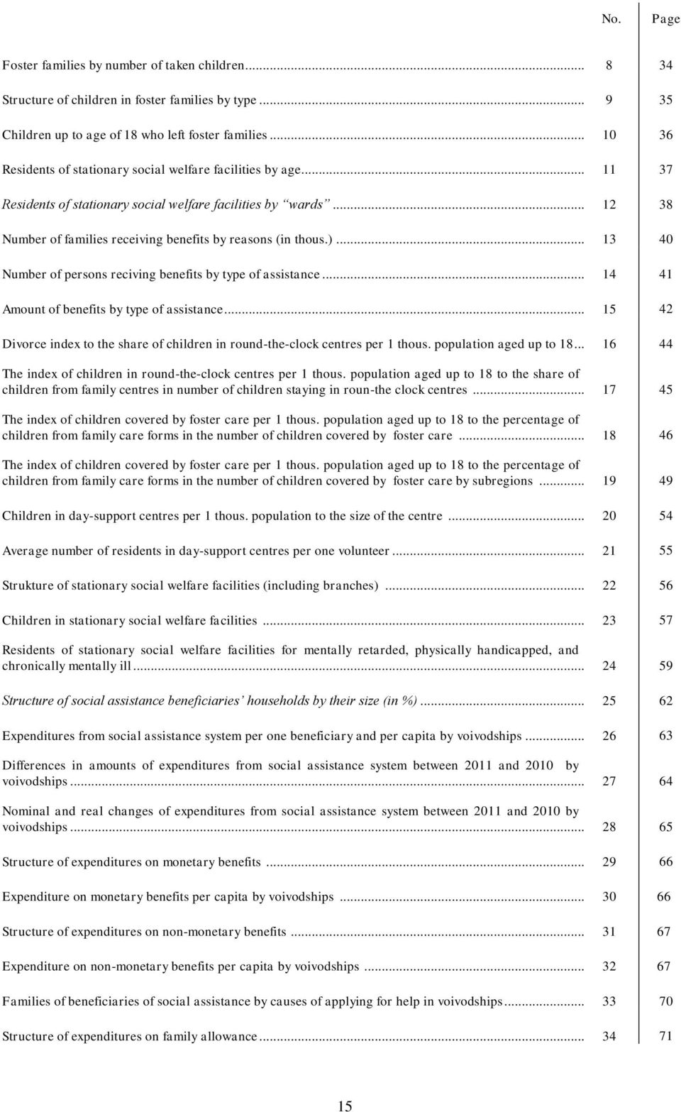 )... 13 40 Number of persons reciving benefits by type of assistance... 14 41 Amount of benefits by type of assistance.