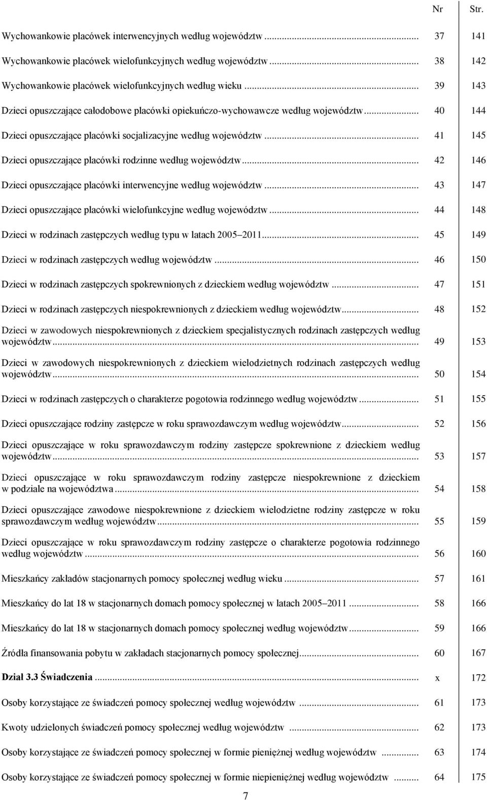 .. 41 145 Dzieci opuszczające placówki rodzinne według województw... 42 146 Dzieci opuszczające placówki interwencyjne według województw.