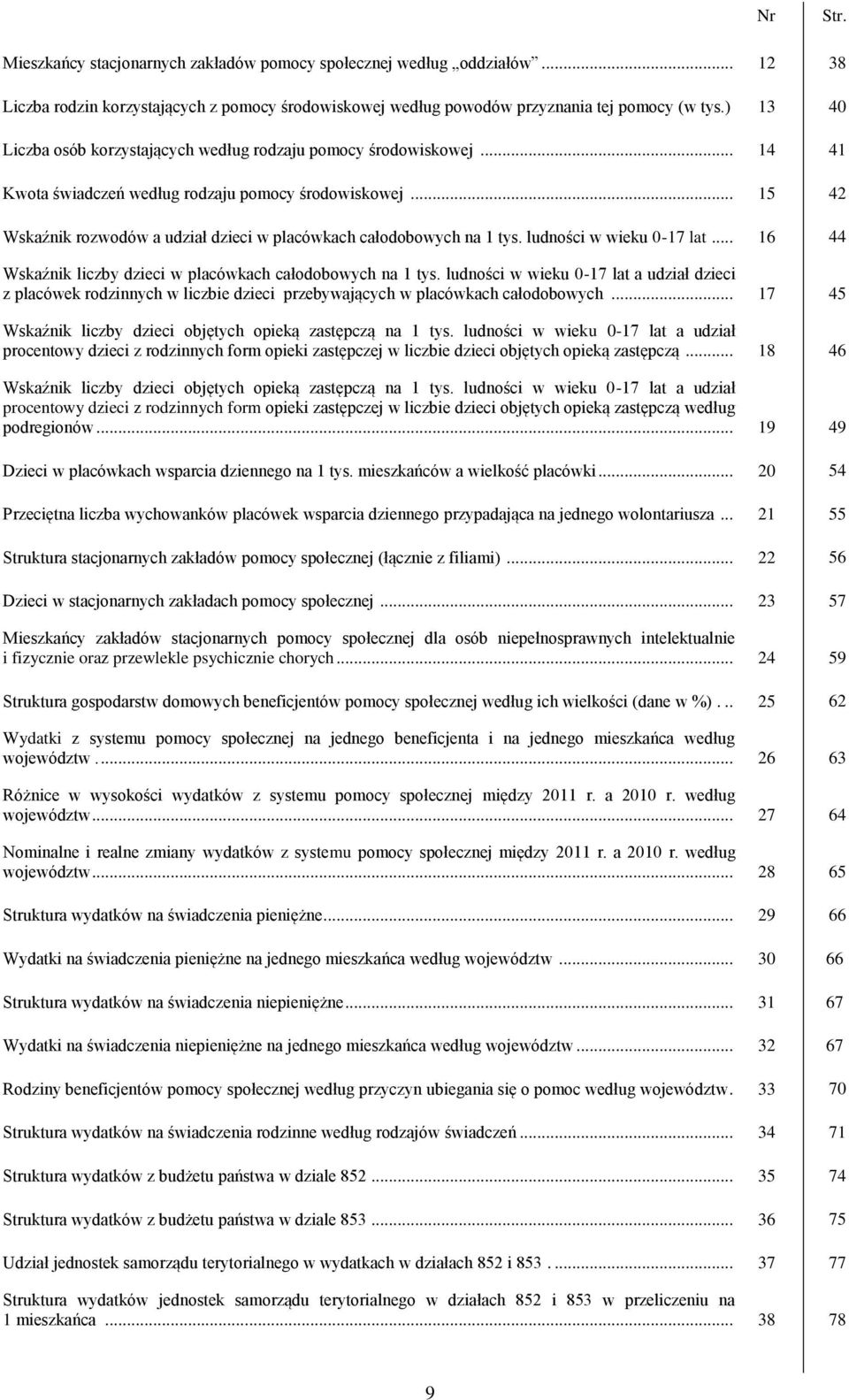 .. 15 42 Wskaźnik rozwodów a udział dzieci w placówkach całodobowych na 1 tys. ludności w wieku 0-17 lat... 16 44 Wskaźnik liczby dzieci w placówkach całodobowych na 1 tys.