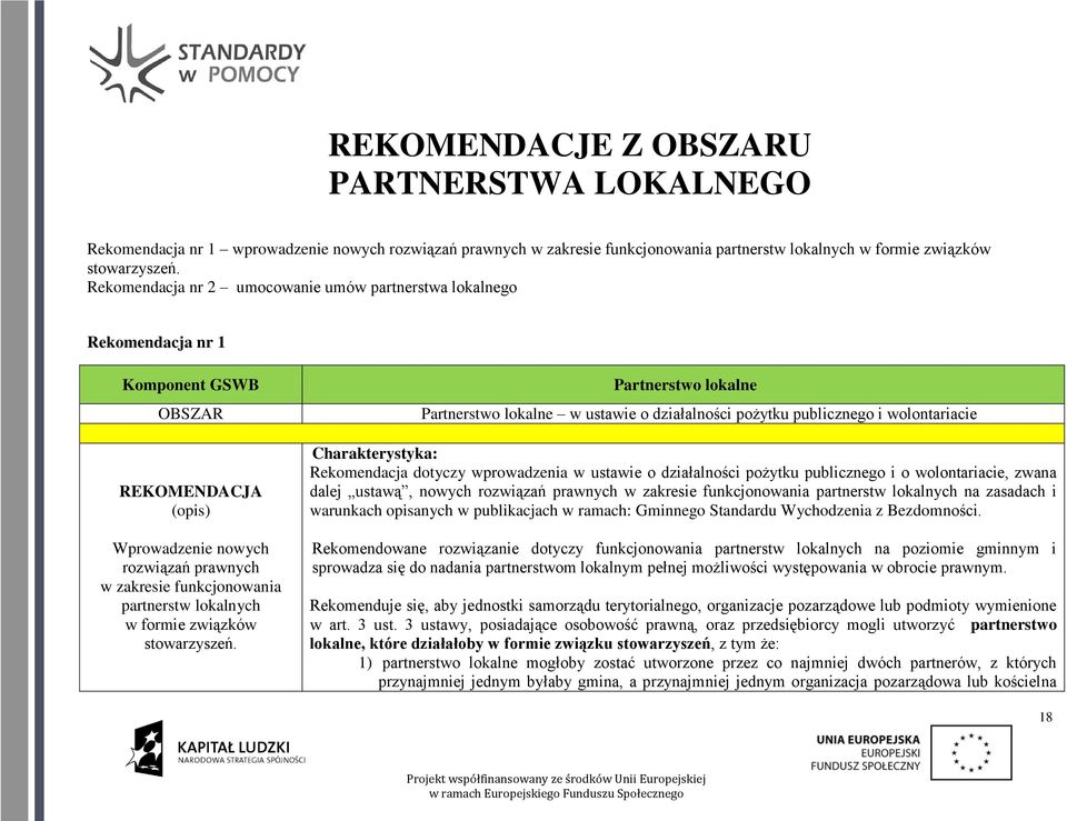 lokalnych w formie związków stowarzyszeń.