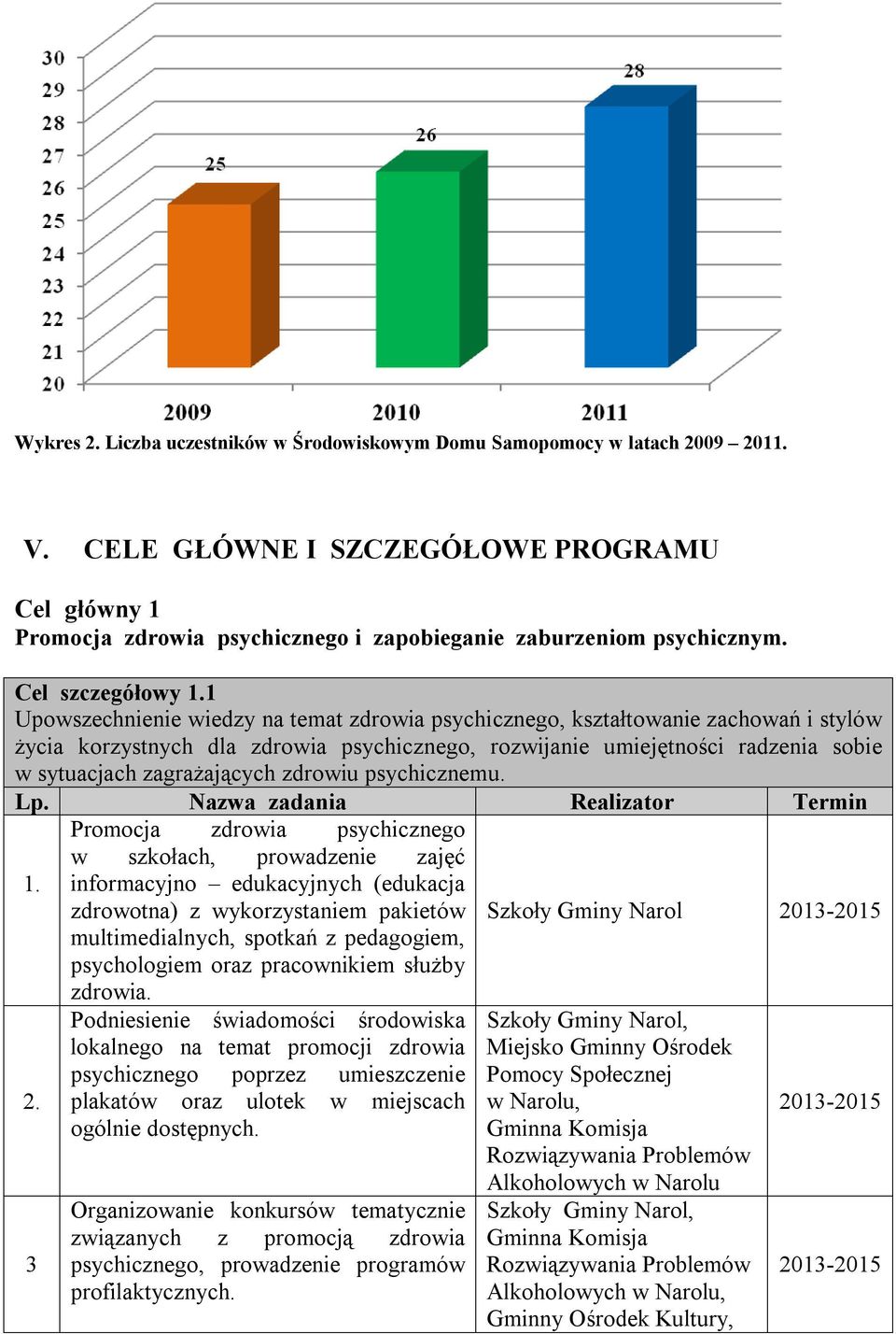 zagrażających zdrowiu psychicznemu.