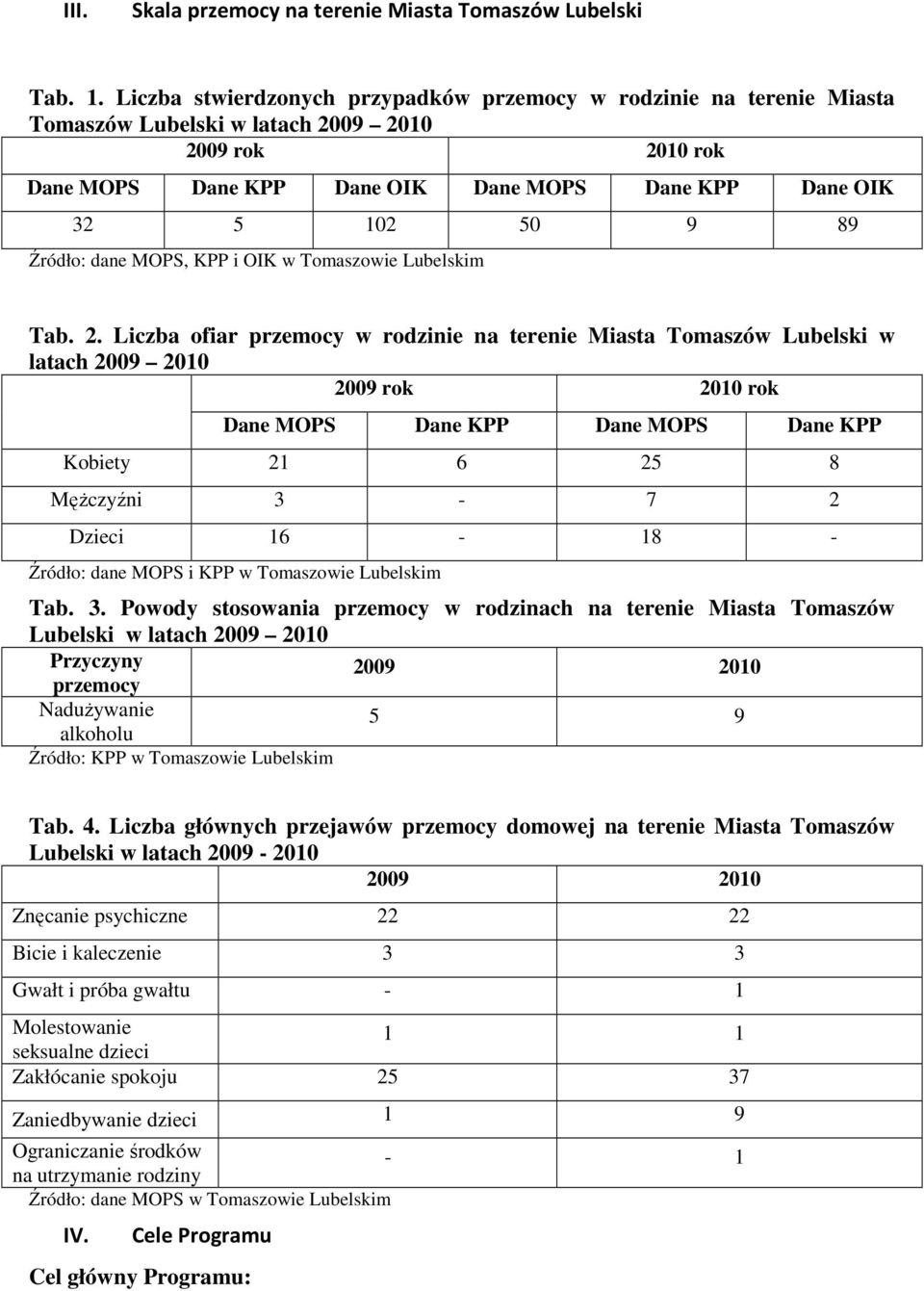 Źródło: dane MOPS, KPP i OIK w Tomaszowie Lubelskim Tab. 2.