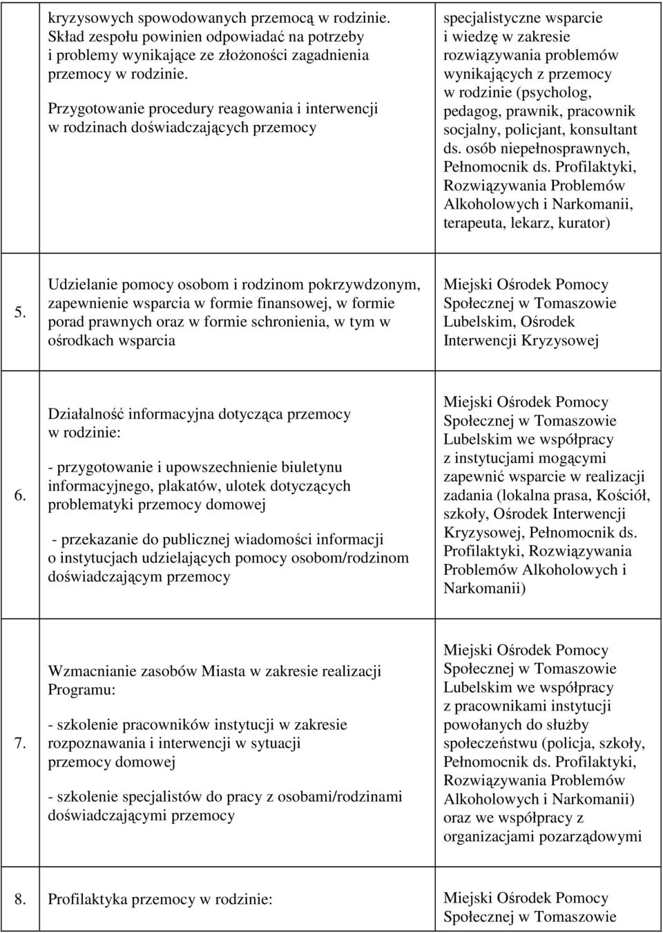 (psycholog, pedagog, prawnik, pracownik socjalny, policjant, konsultant ds. osób niepełnosprawnych, Pełnomocnik ds.