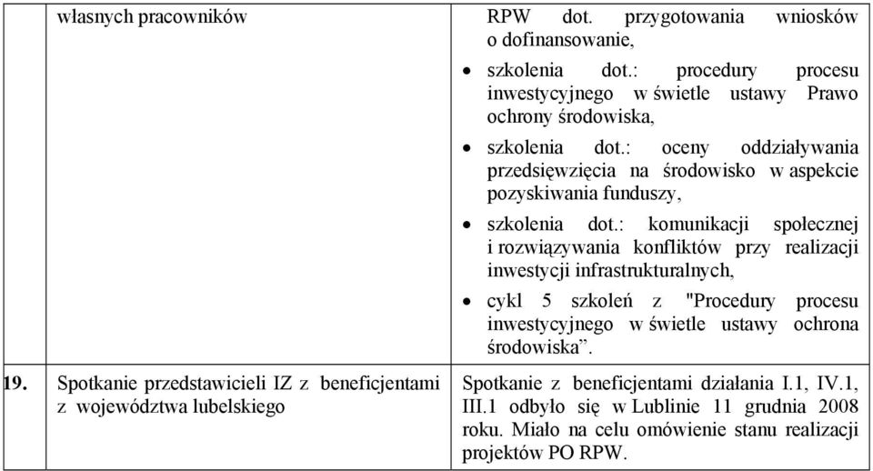 : oceny oddziaływania przedsięwzięcia na środowisko w aspekcie pozyskiwania funduszy, szkolenia dot.