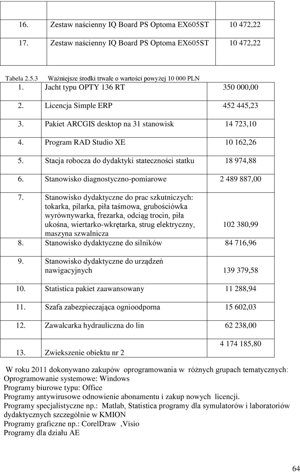 Stacja robocza do dydaktyki stateczności statku 18 974,88 6. Stanowisko diagnostyczno-pomiarowe 2 489 887,00 7.