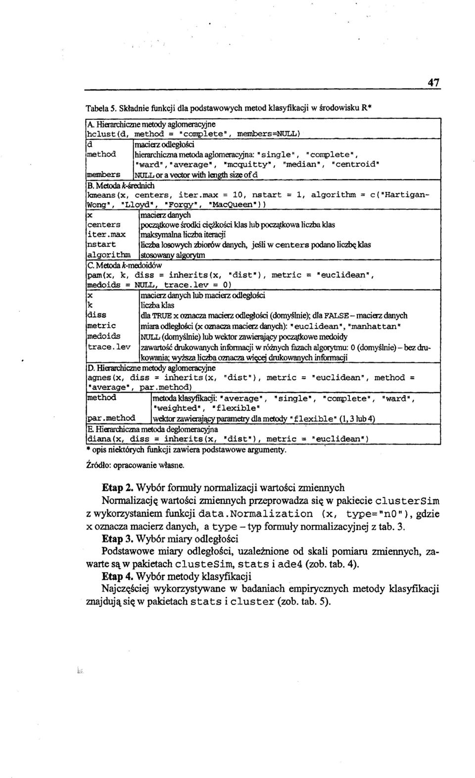 "median", "centroid" members NULL or a vector with len~ size ofd B. Metoda k-średnich Janeans (x, centers, iter.