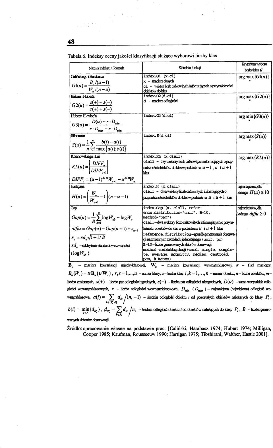 g2(d,el) argmax {G2()} d - mocie1zodlegkb;i G2() =s(+)-s(-). s(+)+s(-) Hb::I1a ilevine'a index.g3(d,el) arg min {G3()} () - r If1in G3() = r mar. -r min SiJInJdIe S()=.!.:t b(i)-.a(i).