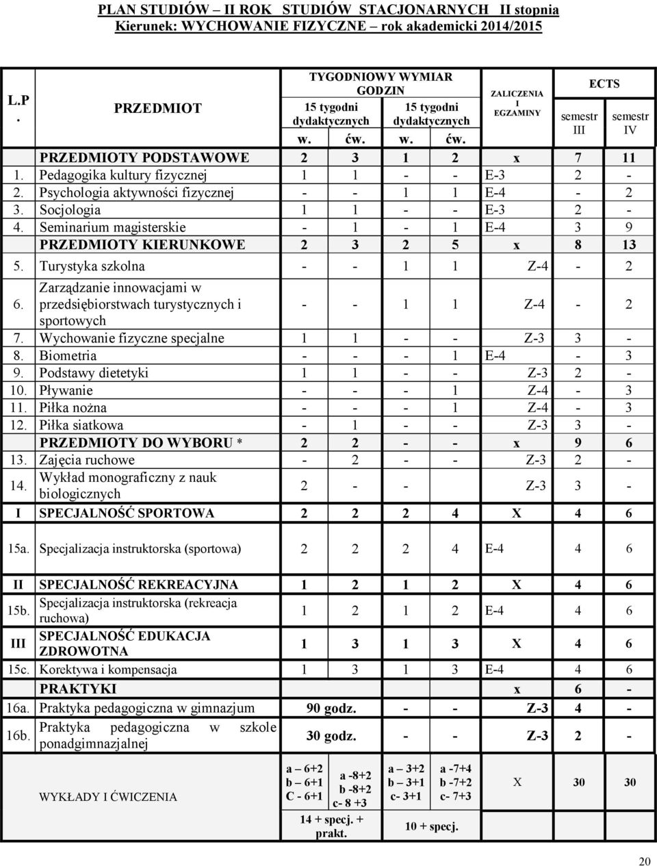 Seminarium magisterskie - 1-1 E-4 3 9 PRZEDMOTY KERUNKOWE 2 3 2 5 x 8 13 ECTS 5. Turystyka szkolna - - 1 1 Z-4-2 6.