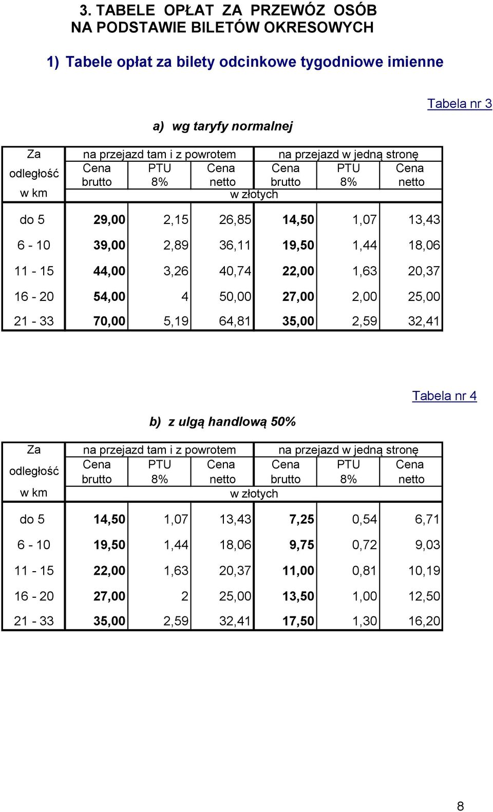 16-20 54, 4 50, 27, 2, 25, 21-33 70, 5,19 64,81 35, 2,59 32,41 b) z ulgą handlową 50% Tabela nr 4 Za na przejazd tam i z powrotem na przejazd w jedną stronę do 5