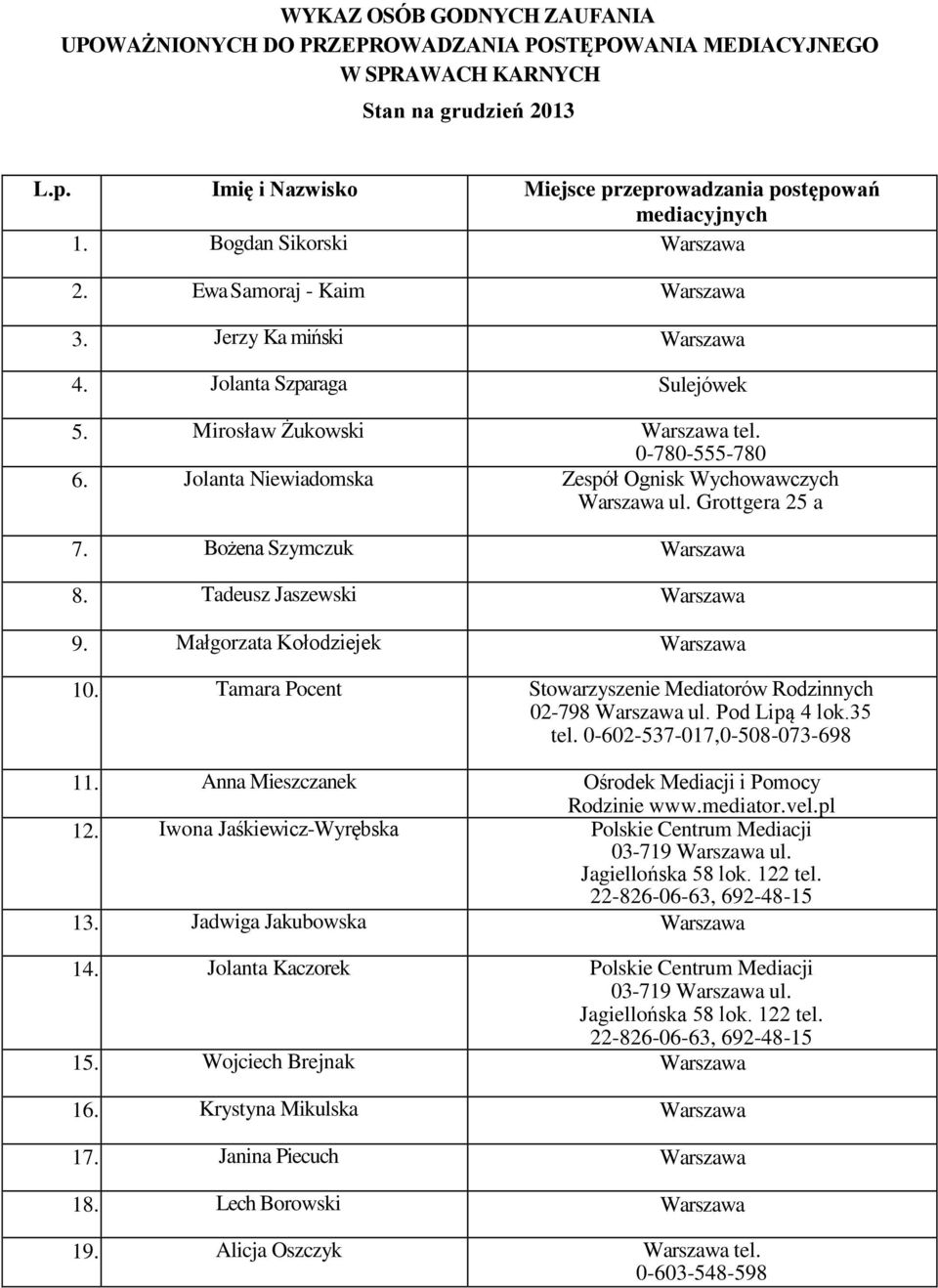 Bożena Szymczuk 8 Tadeusz Jaszewski 9 Małgorzata Kołodziejek 10 Tamara Pocent Stowarzyszenie Mediatorów Rodzinnych 02-798 ul Pod Lipą 4 lok35 tel 0-602-537-017,0-508-073-698 11 Anna Mieszczanek