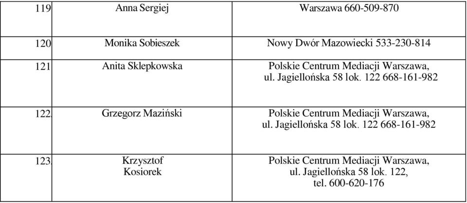 Grzegorz Maziński Polskie Centrum Mediacji, ul Jagiellońska 58 lok 122 668-161-982 123
