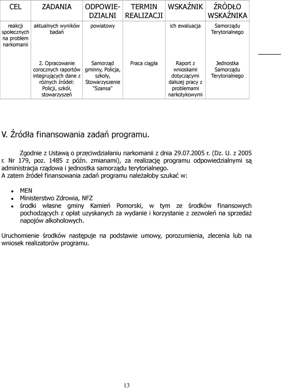 Źródła finansowania zadań programu. Zgodnie z Ustawą o przeciwdziałaniu narkomanii z dnia 29.07.2005 r. (Dz. U. z 2005 r. Nr 179, poz. 1485 z późn.