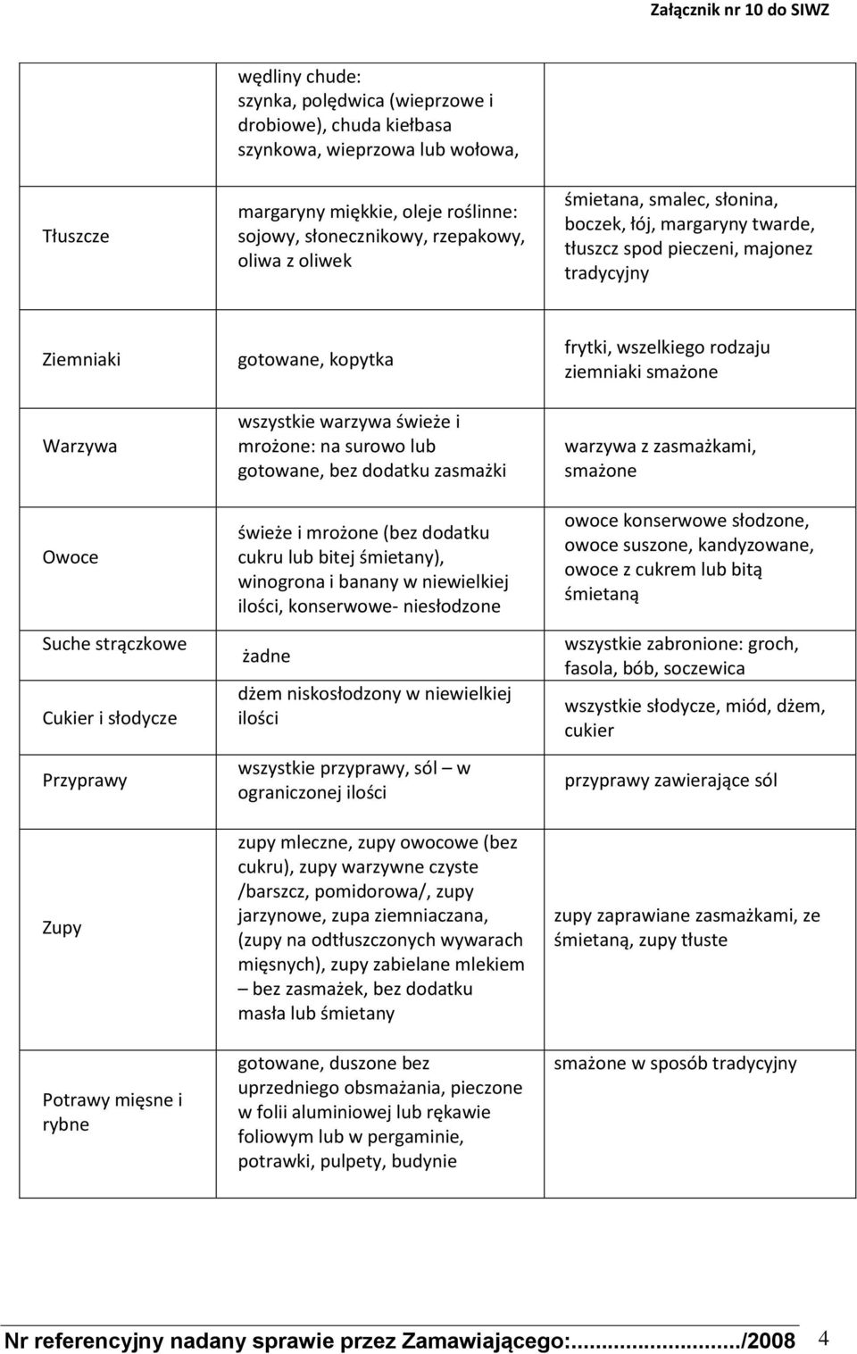 gotowane, kopytka wszystkie warzywa świeże i mrożone: na surowo lub gotowane, bez dodatku zasmażki świeże i mrożone (bez dodatku cukru lub bitej śmietany), winogrona i banany w niewielkiej ilości,