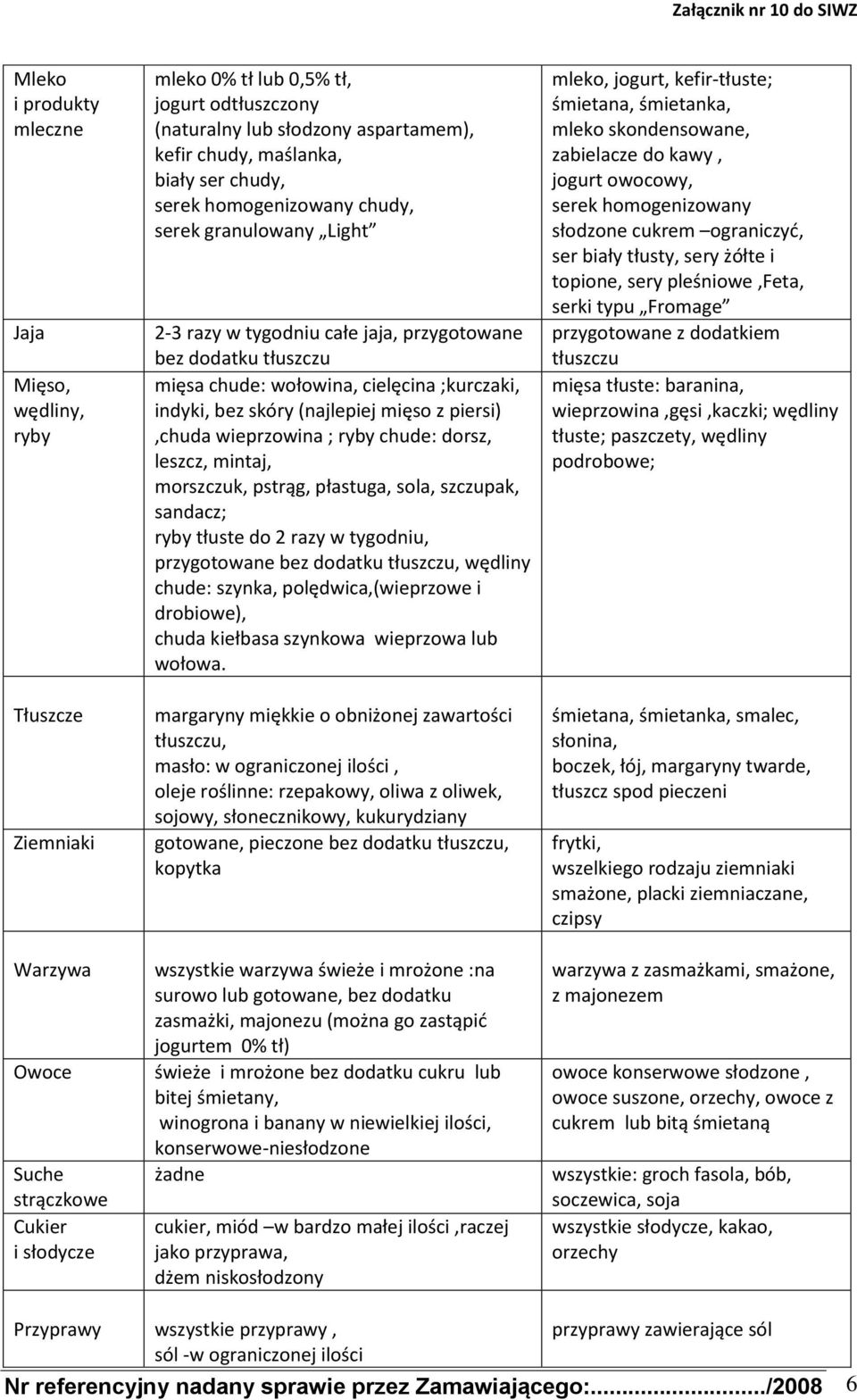 cielęcina ;kurczaki, indyki, bez skóry (najlepiej mięso z piersi),chuda wieprzowina ; ryby chude: dorsz, leszcz, mintaj, morszczuk, pstrąg, płastuga, sola, szczupak, sandacz; ryby tłuste do 2 razy w