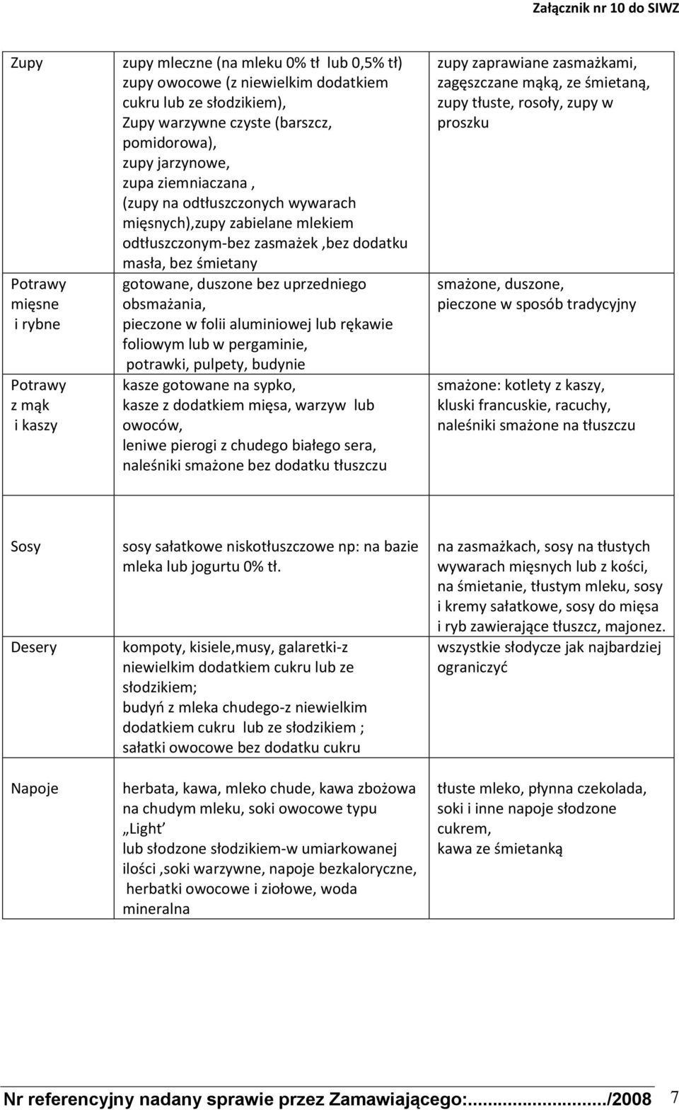 obsmażania, pieczone w folii aluminiowej lub rękawie foliowym lub w pergaminie, potrawki, pulpety, budynie kasze gotowane na sypko, kasze z dodatkiem mięsa, warzyw lub owoców, leniwe pierogi z