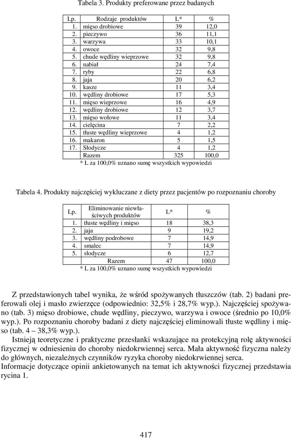 tłuste wędliny wieprzowe 4 1,2 16. makaron 5 1,5 17. Słodycze 4 1,2 Razem 325 100,0 * L za 100,0% uznano sumę wszystkich wypowiedzi Tabela 4.