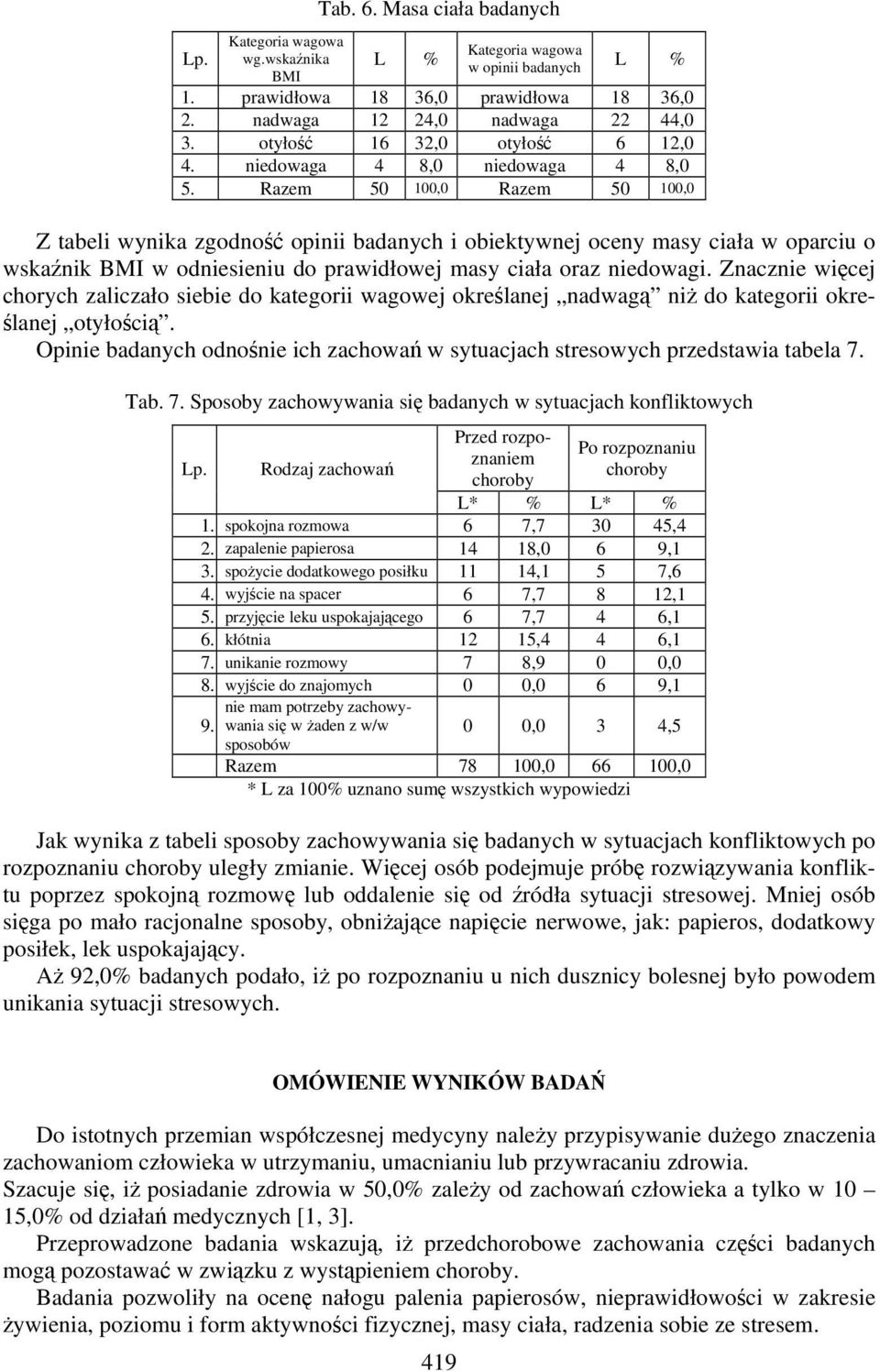 Razem 50 100,0 Razem 50 100,0 Z tabeli wynika zgodność opinii badanych i obiektywnej oceny masy ciała w oparciu o wskaźnik BMI w odniesieniu do prawidłowej masy ciała oraz niedowagi.