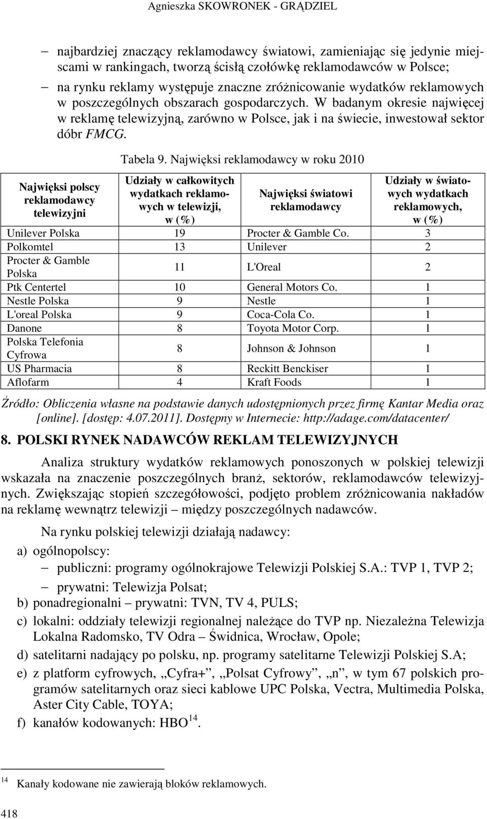 Najwięksi polscy reklamodawcy telewizyjni Tabela 9.