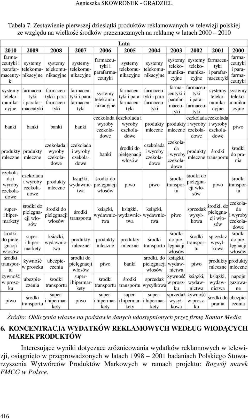 2002 2001 2000 i systemy systemy systemy systemy systemy ceutyki farma- i teleko- telekotyki systemy systemy farmaceu- parafar- telekomunikacyjnnikacyjnnikacyjnnikacyjnnikacyjnfarma- telekomu-