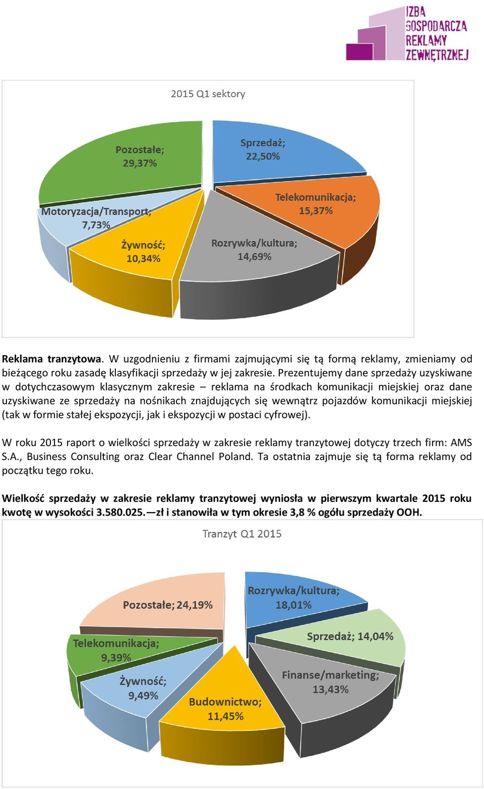 komunikacji miejskiej (tak w formie stałej ekspozycji, jak i ekspozycji w postaci cyfrowej). W roku 2015 raport o wielkości sprzedaży w zakresie reklamy tranzytowej dotyczy trzech firm: AM