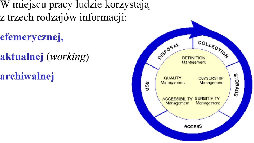 rodzajów informacji: