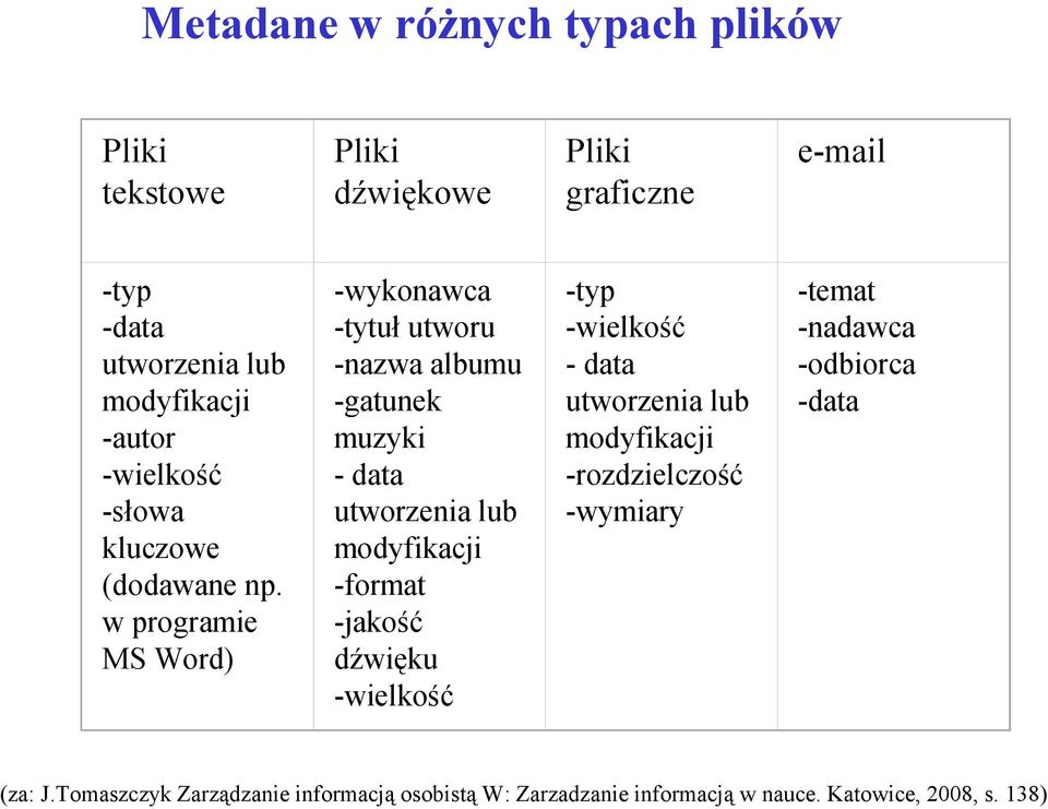 w programie MS Word) -wykonawca -tytuł utworu -nazwa albumu -gatunek muzyki - data utworzenia lub modyfikacji -format -jakość