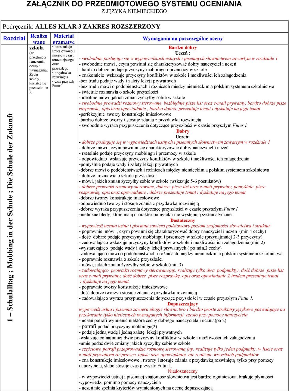 czas przyszły Futur I Wymagania na poszczególne oceny - swobodnie posługuje się w wypowiedziach ustnych i pisemnych słownictwem zawartym w rozdziale 1 - swobodnie mówi, czym powinni się