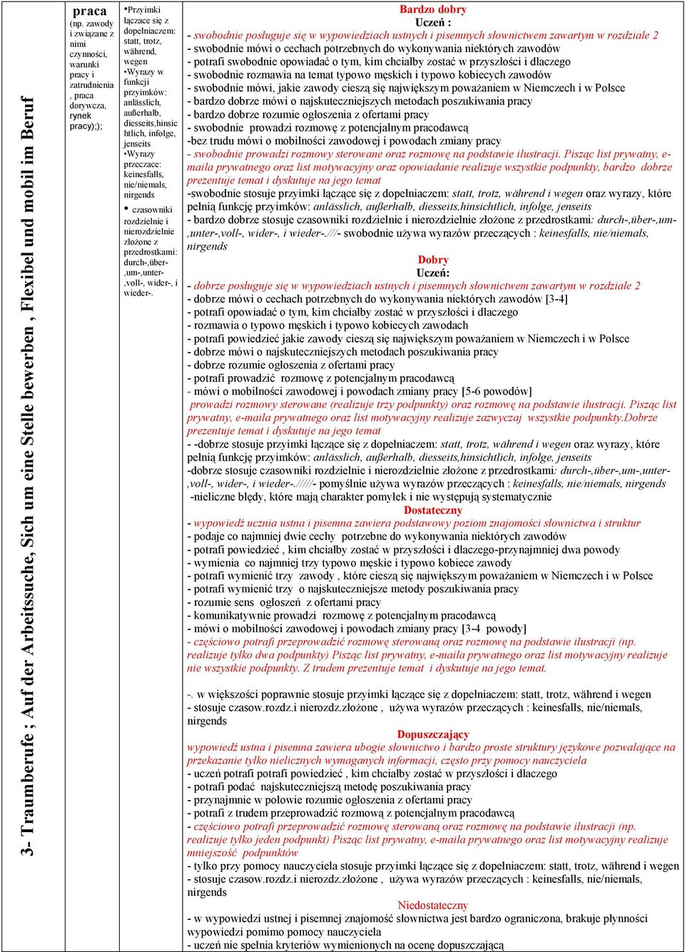 keinesfalls, nie/niemals, nirgends czasowniki rozdzielnie i nierozdzielnie złoŝone z przedrostkami: durch-,über-,um-,unter-,voll-, wider-, i wieder-.