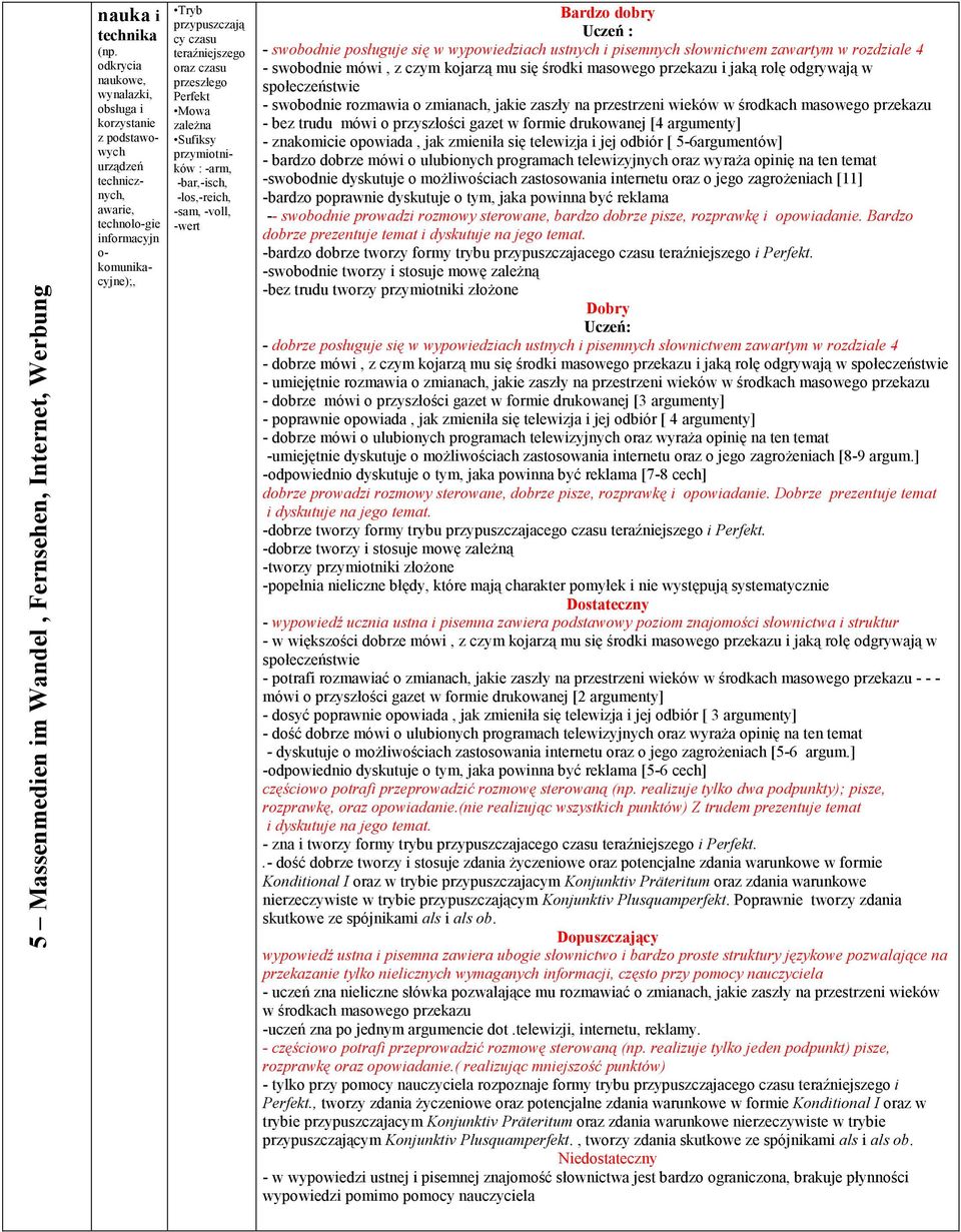 się w wypowiedziach ustnych i pisemnych słownictwem zawartym w rozdziale 4 - swobodnie mówi, z czym kojarzą mu się środki masowego przekazu i jaką rolę odgrywają w społeczeństwie - swobodnie rozmawia