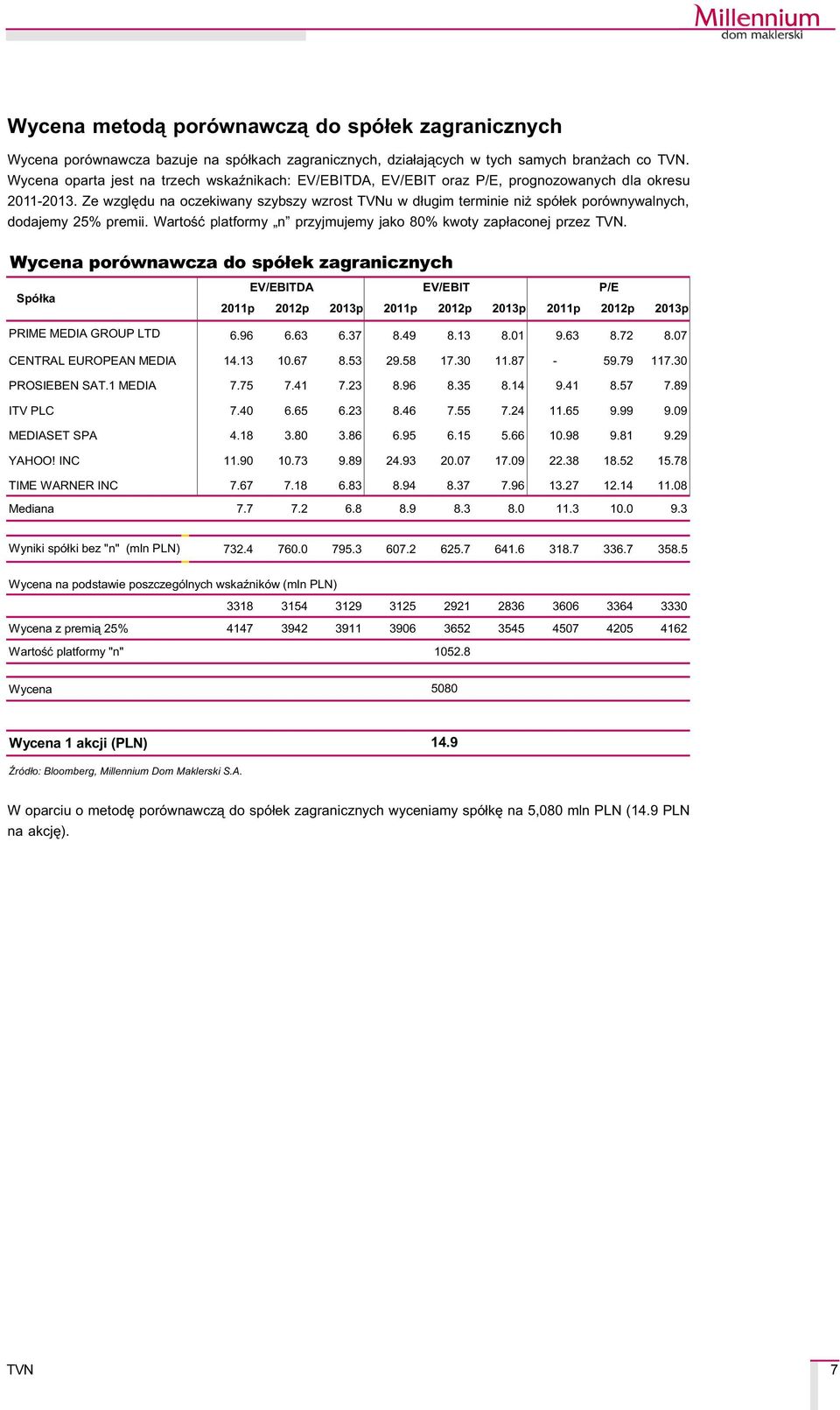 Ze wzglêdu na oczekiwany szybszy wzrost u w d³ugim terminie ni spó³ek porównywalnych, dodajemy 25% premii. Wartoœæ platformy n przyjmujemy jako 80% kwoty zap³aconej przez.