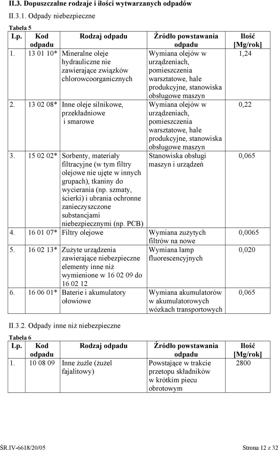 15 02 02* Sorbenty, materiały filtracyjne (w tym filtry olejowe nie ujęte w innych grupach), tkaniny do wycierania (np.