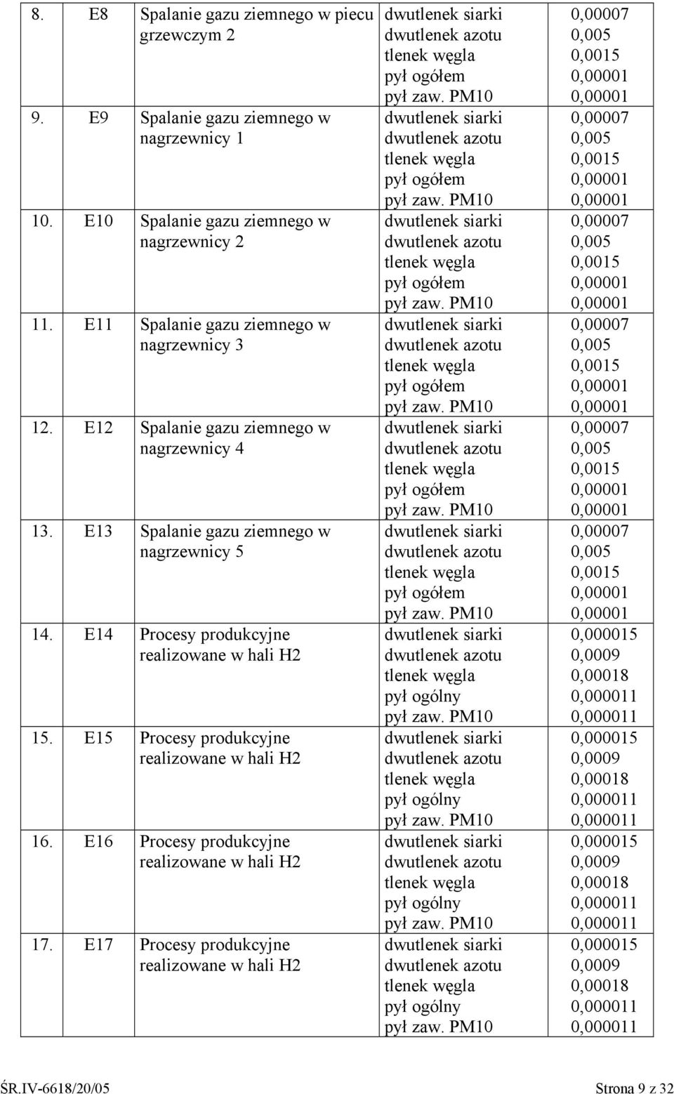 E16 Procesy produkcyjne realizowane w hali H2 17.