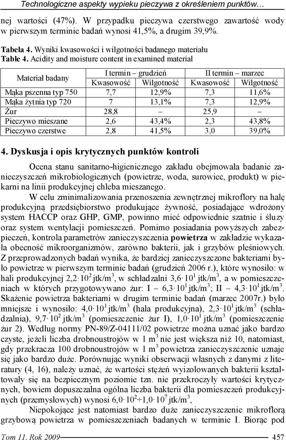 Acidity and moisture content in examined material Materiał badany I termin grudzień II termin marzec Kwasowość Wilgotność Kwasowość Wilgotność Mąka pszenna typ 750 7,7 12,9% 7,3 11,6% Mąka żytnia typ