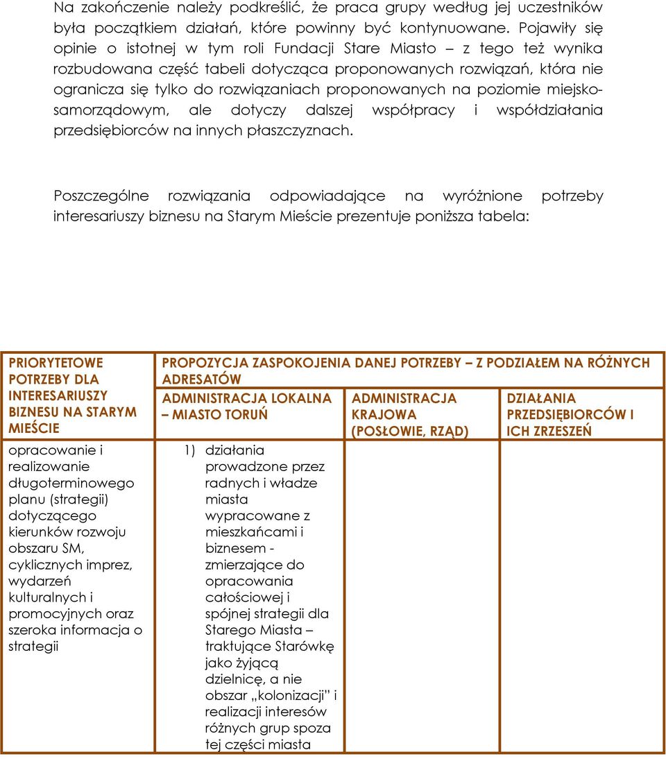 proponowanych na poziomie miejskosamorządowym, ale dotyczy dalszej współpracy i współdziałania na innych płaszczyznach.