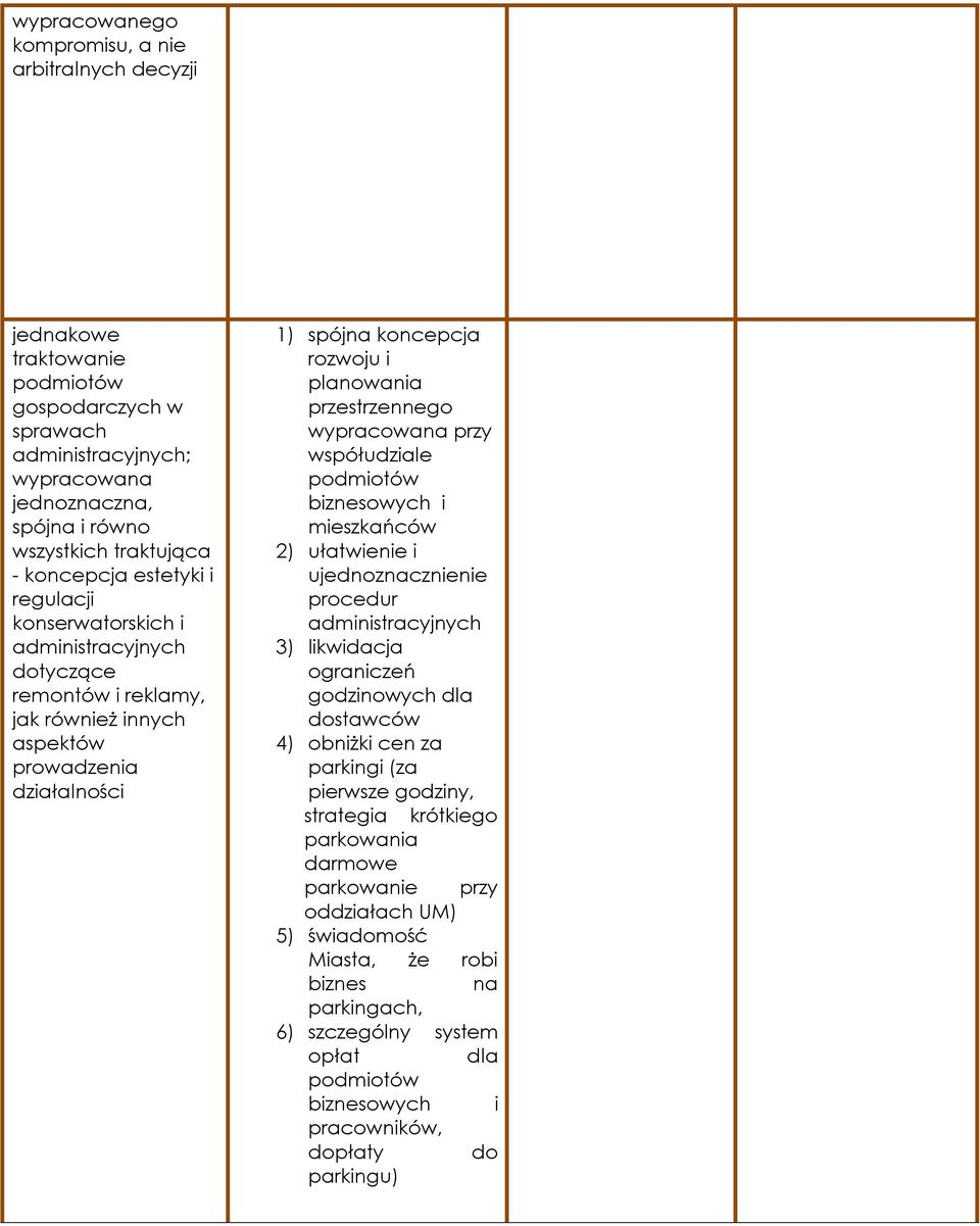 współudziale biznesowych i mieszkańców 2) ułatwienie i ujednoznacznienie procedur administracyjnych 3) likwidacja ograniczeń godzinowych dla dostawców 4) obniżki cen za parkingi (za pierwsze