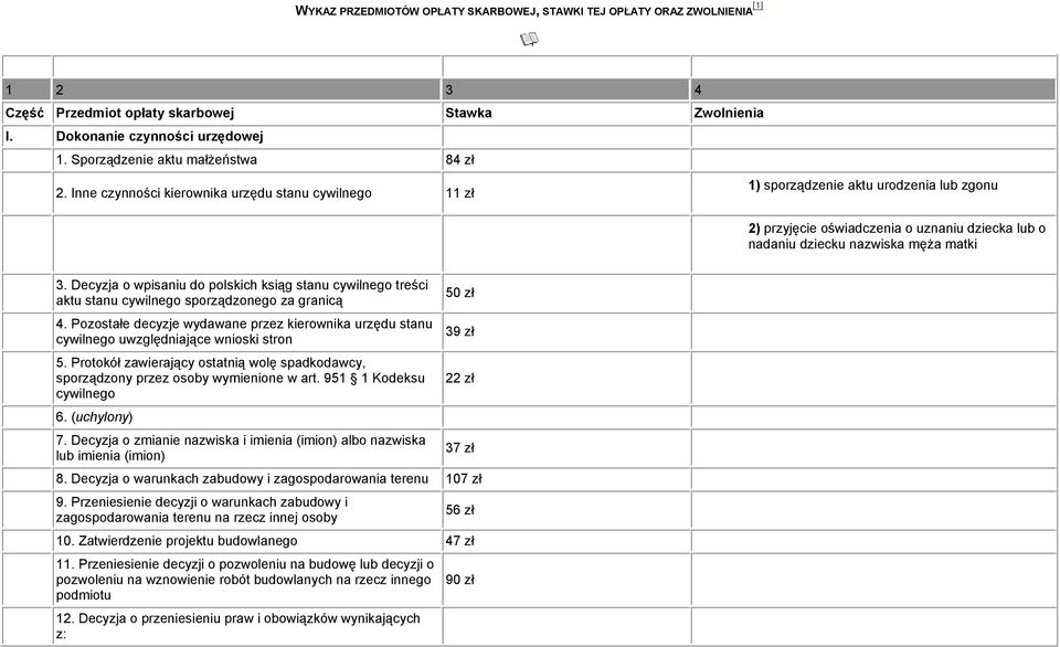 Inne czynności kierownika urzędu stanu cywilnego 11 zł 1) sporządzenie aktu urodzenia lub zgonu 2) przyjęcie oświadczenia o uznaniu dziecka lub o nadaniu dziecku nazwiska męża matki 3.