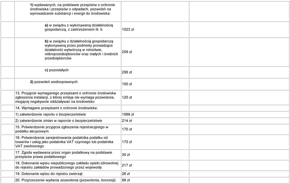 b 1023 zł b) w związku z działalnością gospodarczą wykonywaną przez podmioty prowadzące działalność wytwórczą w rolnictwie, mikroprzedsiębiorców oraz małych i średnich przedsiębiorców 259 zł c)