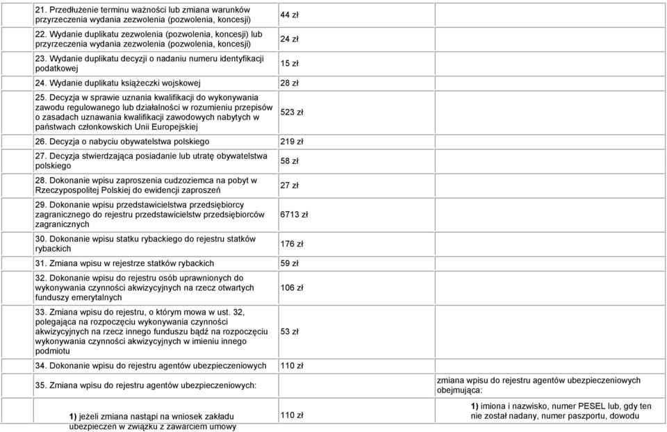 Wydanie duplikatu decyzji o nadaniu numeru identyfikacji podatkowej 44 zł 24 zł 15 zł 24. Wydanie duplikatu książeczki wojskowej 28 zł 25.