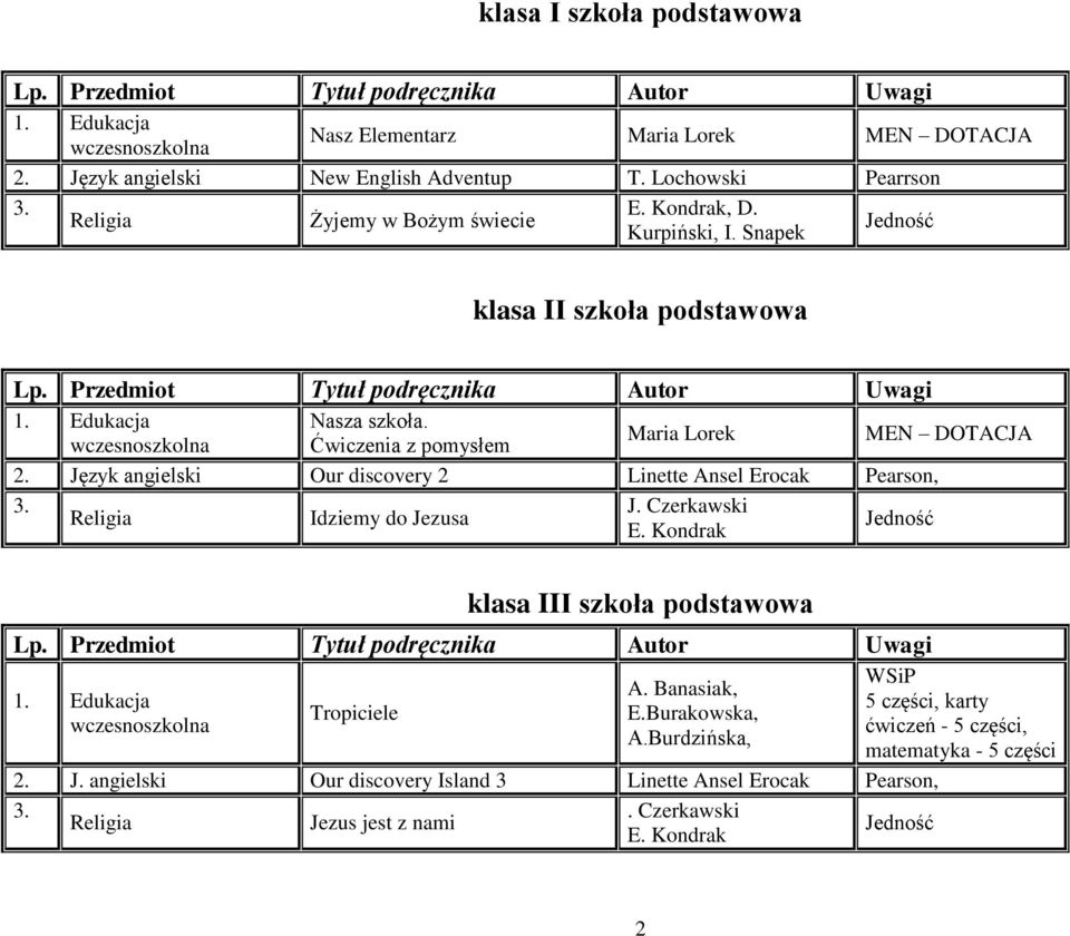 Ćwiczenia z pomysłem Maria Lorek Język angielski Our discovery 2 Linette Ansel Erocak Pearson, J.