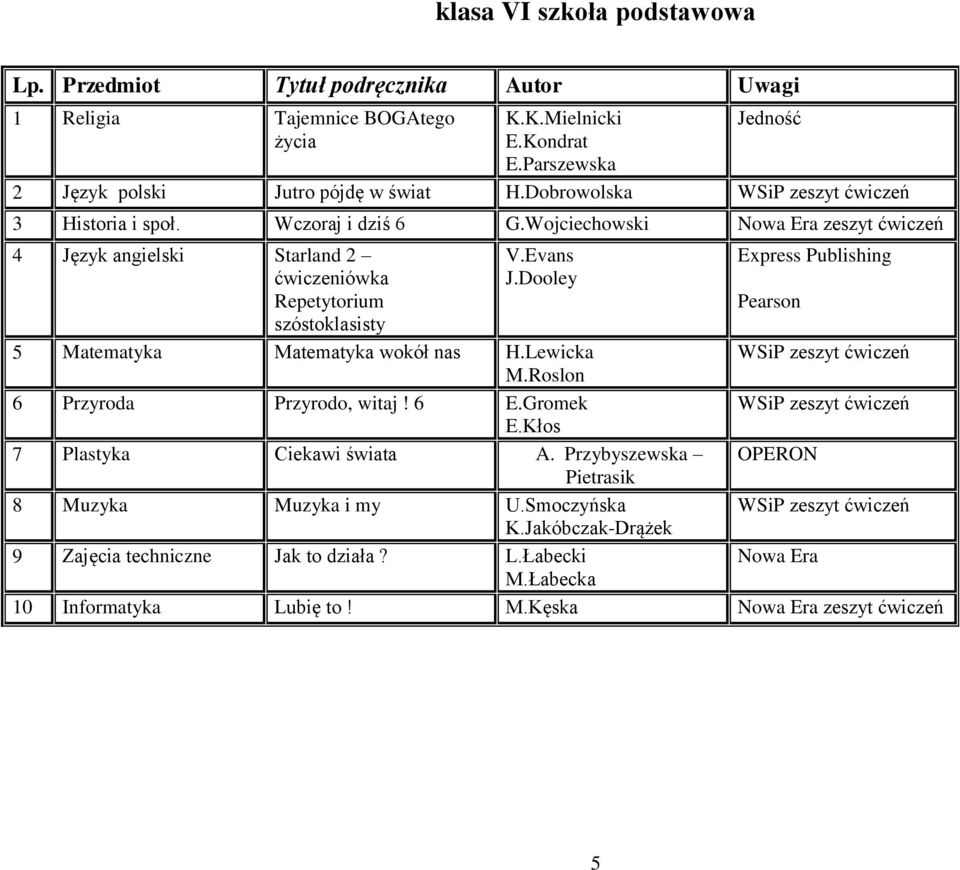 Dooley Express Publishing Pearson 5 Matematyka Matematyka wokół nas H.Lewicka zeszyt ćwiczeń M.Roslon 6 Przyroda Przyrodo, witaj! 6 E.Gromek zeszyt ćwiczeń E.