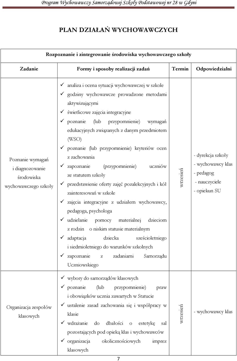 diagnozowanie środowiska wychowawczego szkoły poznanie (lub przypomnienie) kryteriów ocen z zachowania zapoznanie (przypomnienie) uczniów ze statutem szkoły przedstawienie oferty zajęć pozalekcyjnych